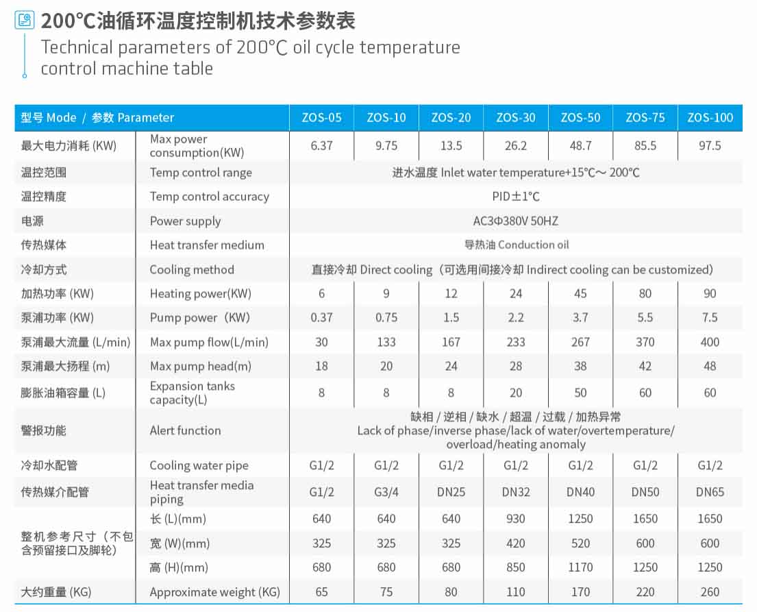 200℃油溫機 200℃油溫機